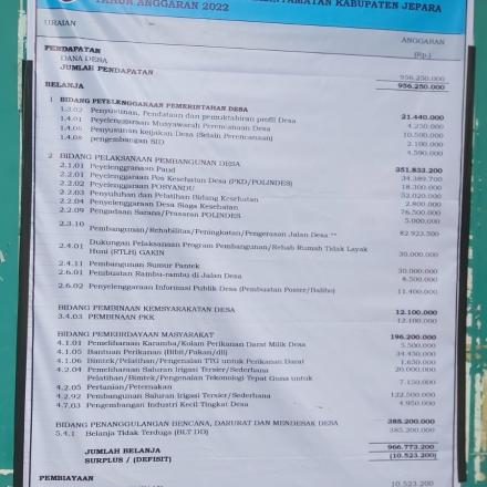 INFOGRAFIS RPRIORITAS PENGGUNAAN DANA DESA TAHUN 2022